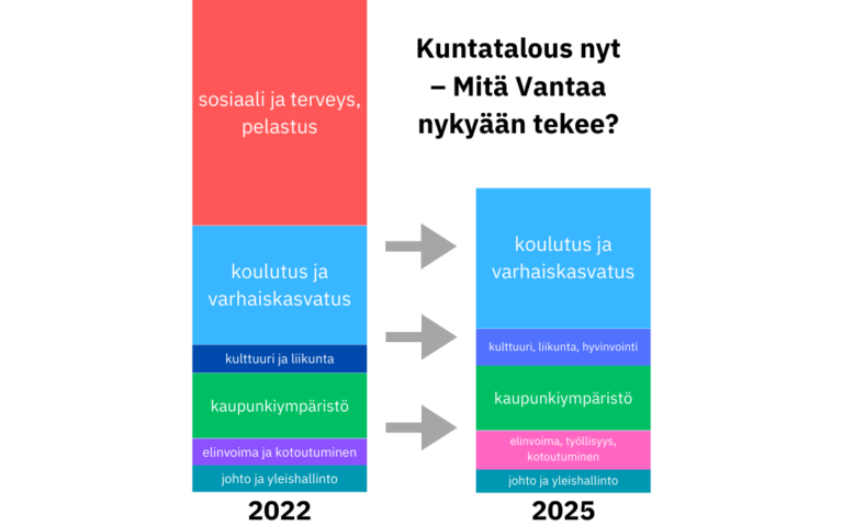Työllisyys on nyt kuntatalouden keskiössä